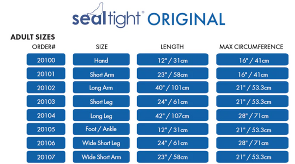 Seal-Tight  Cast Protector